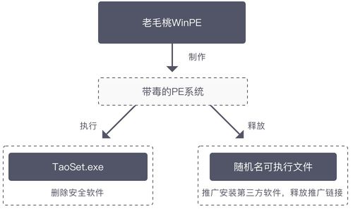如何安全卸載聯軟科技業務網安全助手與應對老毛桃木馬風險
