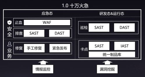 螞蟻集團軟件供應鏈安全實踐 構筑數字生態的免疫防線