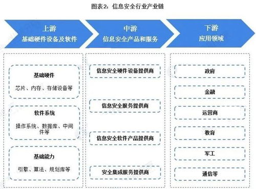 數(shù)字經(jīng)濟(jì)基石 信息安全為國(guó)信之盾，網(wǎng)絡(luò)與信息安全軟件開(kāi)發(fā)崛起
